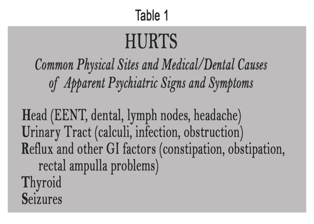 A table that lists some of the common physical causes of psychiatric signs or symptoms by using the acronym hurts.
Head (EENT, dental, lymph nodes, headache)
Urinary Tract (calculi, infection, obstruction)
Reflux and other GI factors (constipation, obstipation, rectal ampulla problems)
Thyroid
Seizures